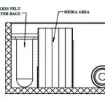 Drawing side view sump